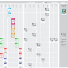Eurocopa 2020: cuáles son los rivales de España y cuándo juega la Selección