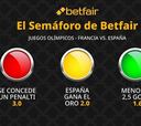 El Semáforo de Betfair: Francia vs. España - Juegos Olímpicos París 2024