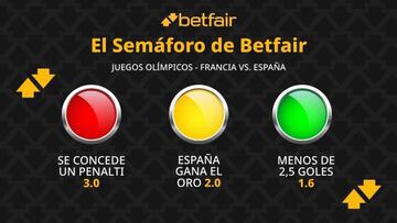 El Semáforo de Betfair: Francia vs. España - Juegos Olímpicos París 2024