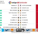 Se avecina nuevo lío con los horarios de la jornada 9 de Liga