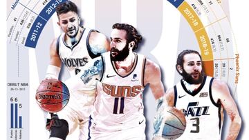 El gráfico de los 500 partidos de Ricky Rubio en la NBA