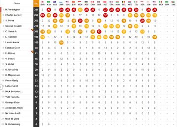 Mundial F1 2022.