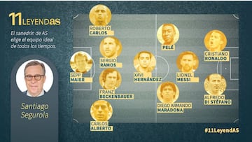 Greatest soccer team of all time: Santiago Segurola's best XI