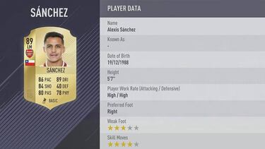 Alexis Sánchez está dentro de los 20 mejores del FIFA 2018