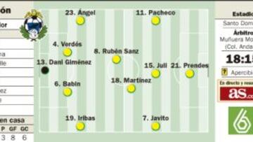 El Castilla quiere prolongar la mala racha de Santo Domingo