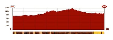 Rally Dakar 2026: horario, TV, recorrido y dónde ver la Etapa 9 en directo