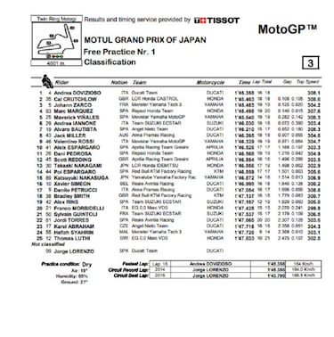 Márquez arranca cuarto y Dovi primero con 0.140 de ventaja