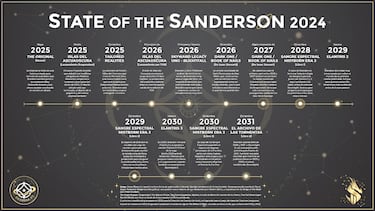 De ‘Mistborn’ a ‘El Archivo de las Tormentas’: todos los libros del Cosmere que Brandon Sanderson publicará hasta 2032