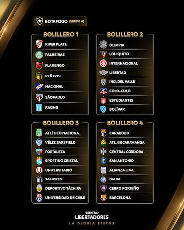 Sorteo Copa Libertadores 2025: fixture, fechas, equipos clasificados y posibles enfrentamientos