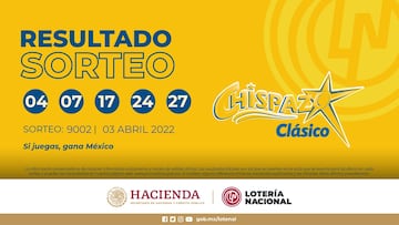 Resultados Lotería Nacional Chispazo hoy: ganadores y números premiados | 3 de abril