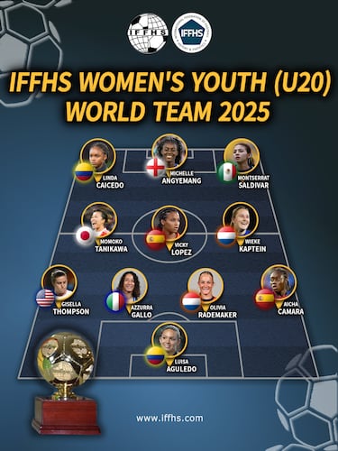 España arrasa en el IFFHS