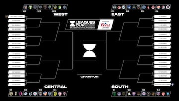 Llaves eliminación Leagues Cup