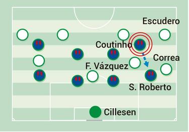 Coutinho y la ecuación de la banda izquierda del Sevilla