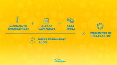 Yellow Day: Por qu el 20 de junio es el da ms feliz del a?o