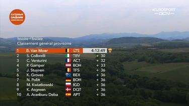 Exhibición de Van Moer para estrenar su palmarés