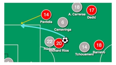 The moment against Benfica that showed Real Madrid’s biggest weakness this season