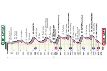 Las etapas clave de la segunda semana del Giro de Italia