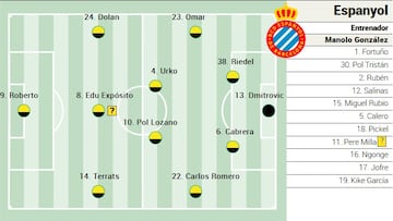 Alineación posible del Espanyol ante el Elche en LaLiga EA Sports