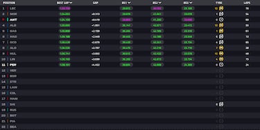 Aston aprieta... y se rompe