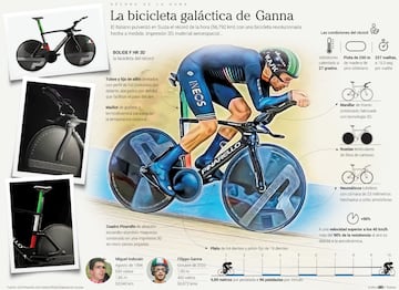 La bicicleta de Filippo Ganna para el récord de la hora, al detalle.