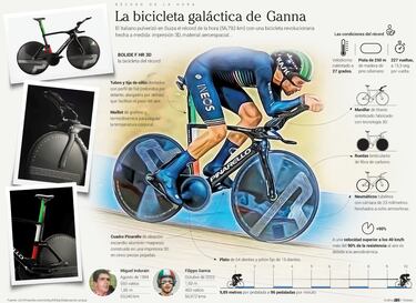 As¨ª es la bicicleta gal¨¢ctica de Ganna en el r¨¦cord de la hora