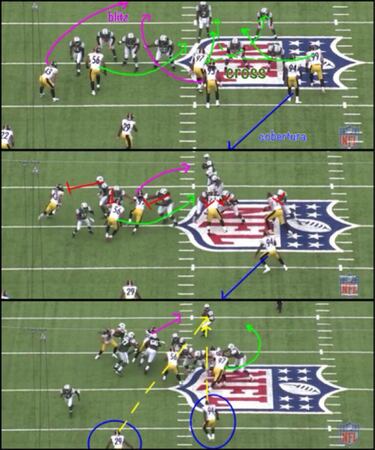ANALISIS TÁCTICO: la defensa de los Steelers y el arte de Dick Lebeau