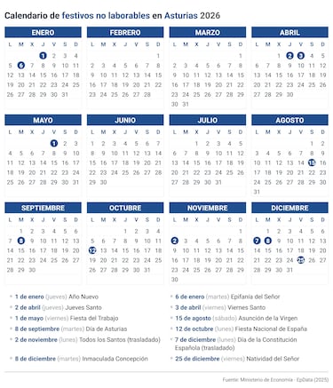 Calendario laboral en España en 2026: festivos, puentes y qué día hay fiesta en cada comunidad