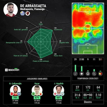 De Arrascaeta llega a su l¨ªmite