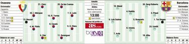 Dos equipos al límite en El Sadar
