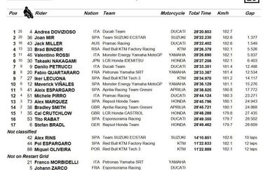 Triunfo de Dovizioso en el primer podio de Mir en MotoGP