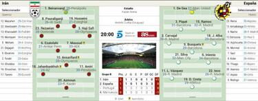 David de Gea y diez m¨¢s para una tarde de asedio en Kazan