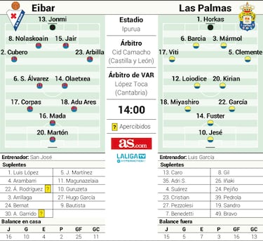 El arraigo ochentero del Eibar empuja a su presente