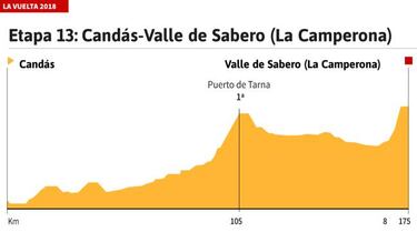 "La Camperona nos brindará un magnífico espectáculo"