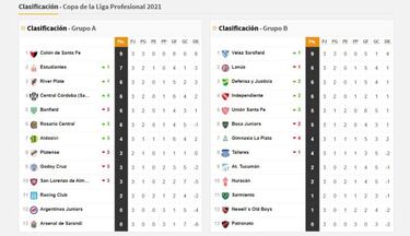 Copa de la Liga Profesional: así queda la tabla de posiciones tras la fecha 3