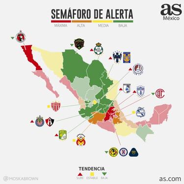 Reunión de Liga MX con Hugo Lopez-Gatell decantaría futuro del Cl20