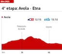 Giro de Italia hoy, etapa 4 | Horario, perfil y recorrido