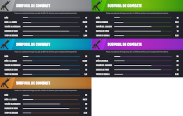 fortnite capitulo 4 temporada 3 tierras salvajes armas nuevas