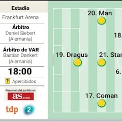 Alineación posible de Eslovaquia y Rumanía en el partido de la Eurocopa 2024