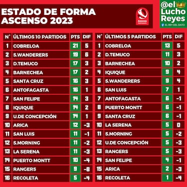 La razón que deja a Cobreloa con la chance más concreta para lograr el ascenso