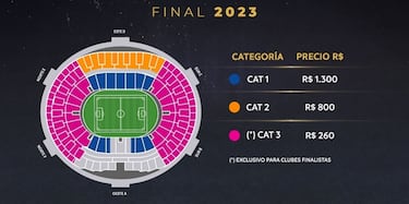 CONMEBOL publica los precios de las entradas de la final de la Copa Libertadores