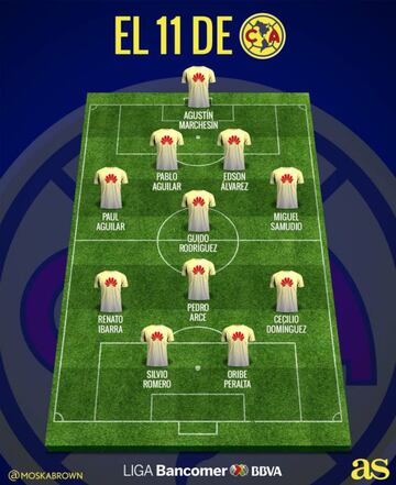 Los posibles 11 de la Liga MX para el Apertura 2017