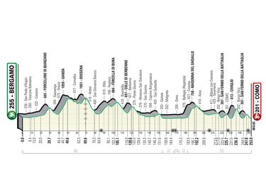 Giro de Lombard¨ªa 2022: perfil, recorrido, participantes y favoritos