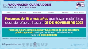 Calendario de Vacunación COVID, 4 de mayo: ¿quién recibe la cuarta dosis y tercera de refuerzo?