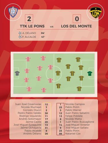 TTK sorprende y logra un gran triunfo ante Los del Monte