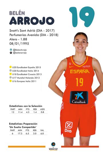 Conoce a las jugadoras de la Selección española