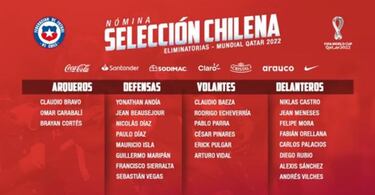 Nómina de la Roja para los duelos ante Perú y Venezuela