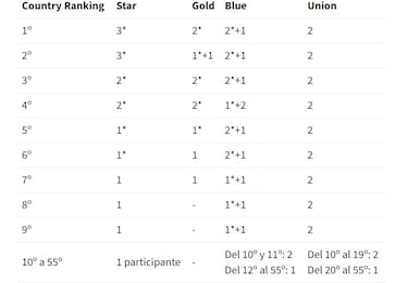 El nuevo formato de la Superliga