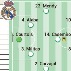Posible alineación del Real Madrid hoy contra el Sheriff en Champions League