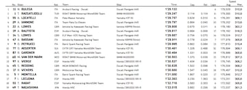 Resultados Da 2 Test Superbike en Australia.