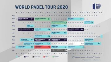 Calendario del World Padel Tour en 2020.